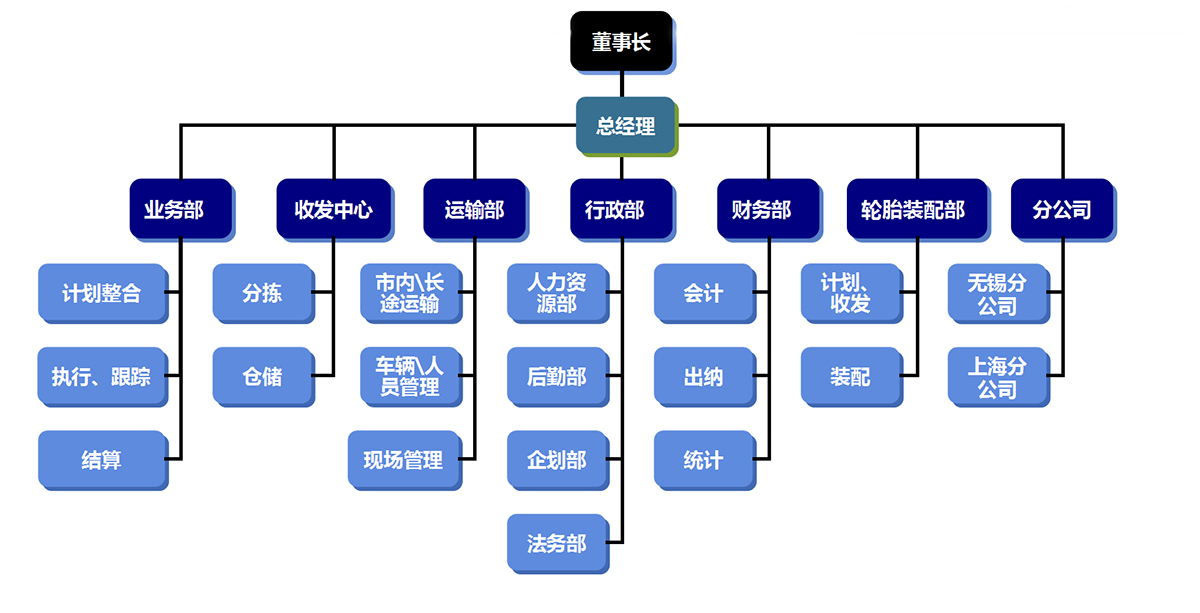 企業微信截圖_15695461728763.jpg